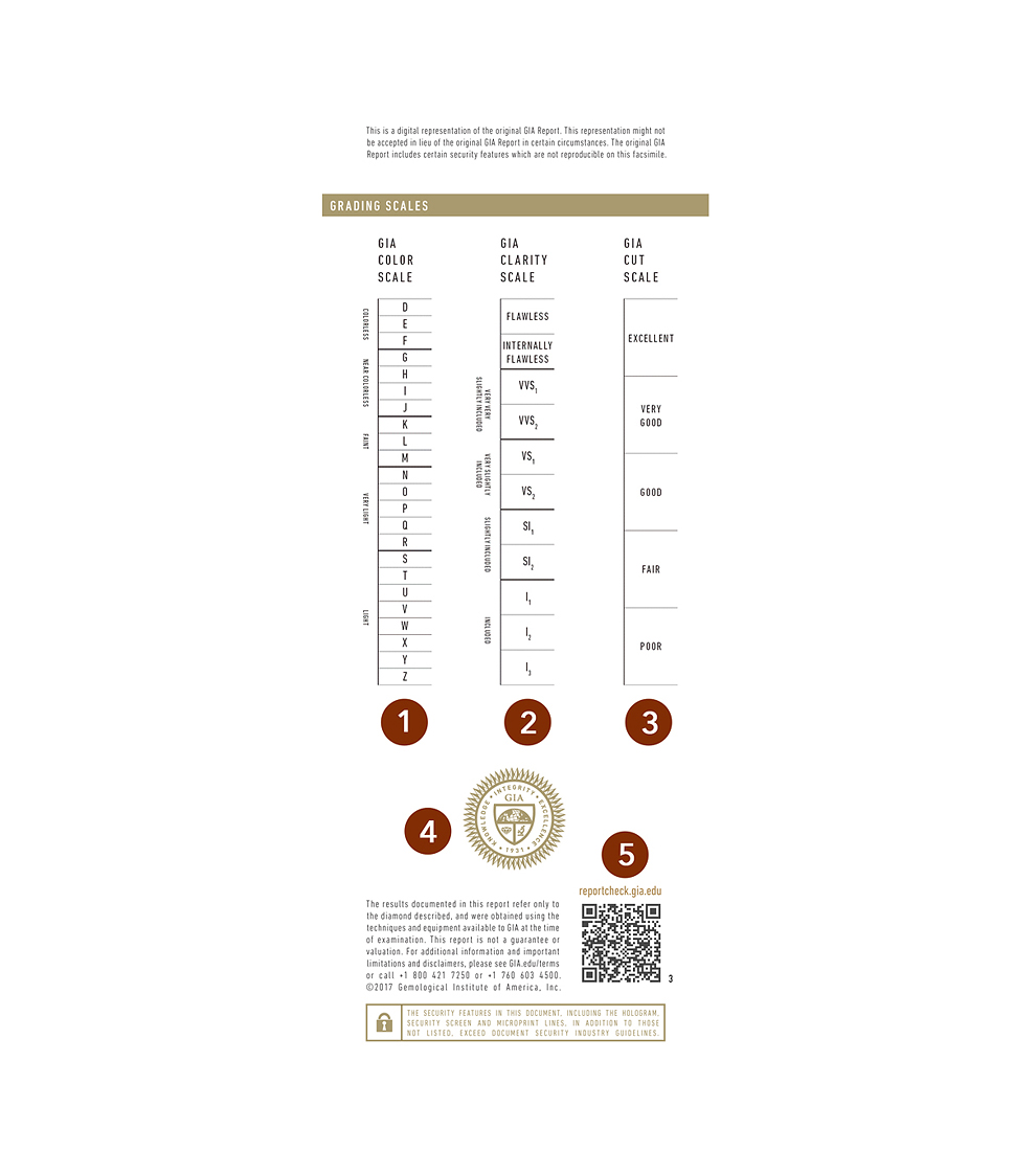 Защитные элементы